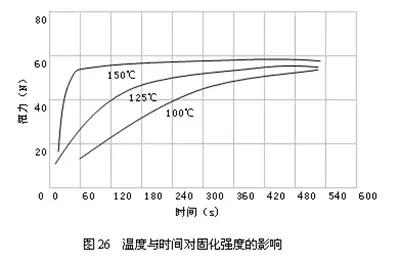 PCB固化機