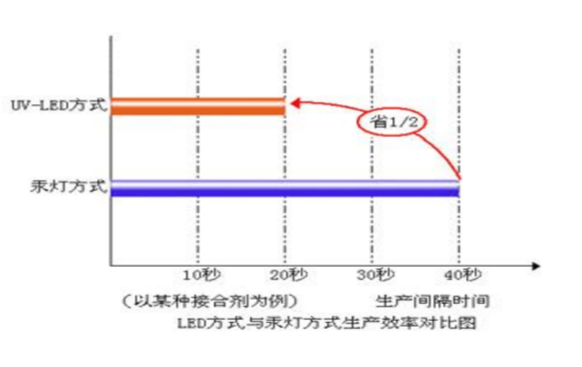 uvled線光源