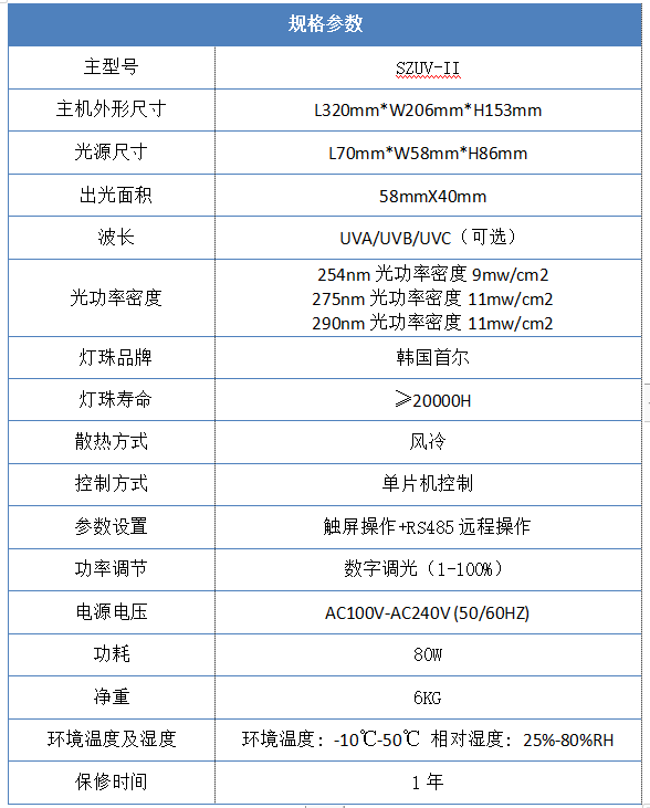 58*40mm uvled面光源規格參數