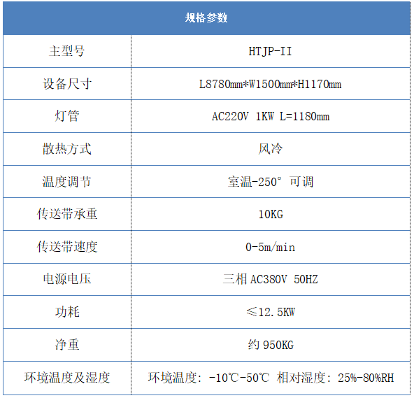 IR爐詳細參數